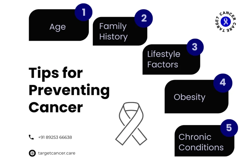 cancer and oncogenes