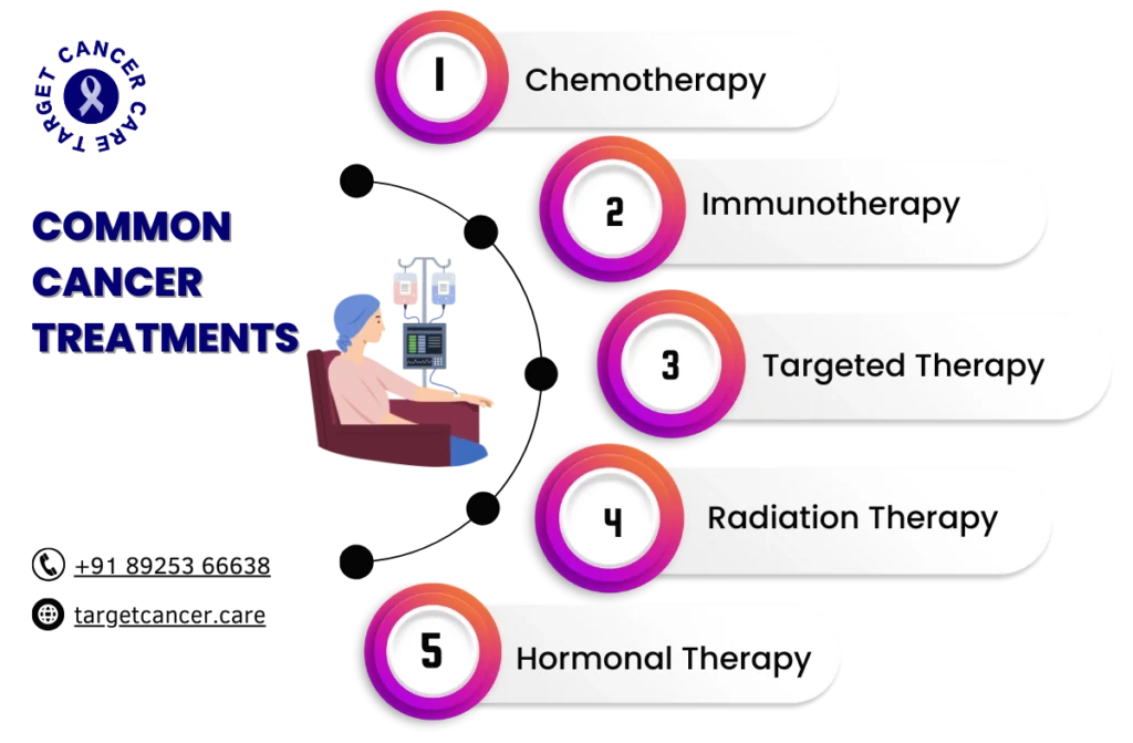 Best Medical Oncologist in Chennai