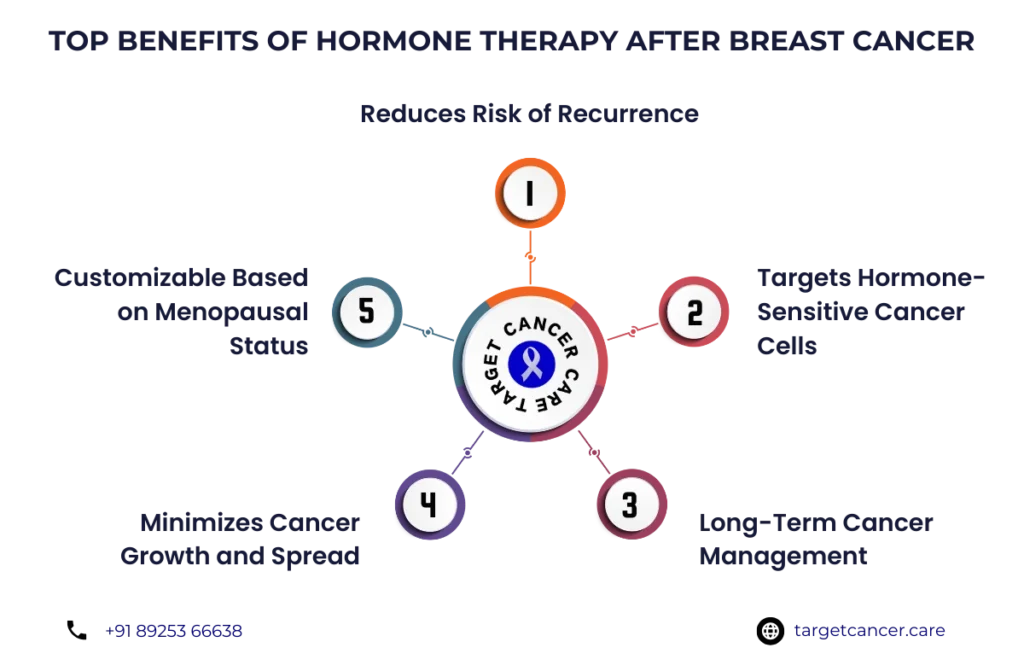 Hormone Therapy for Breast Cancer