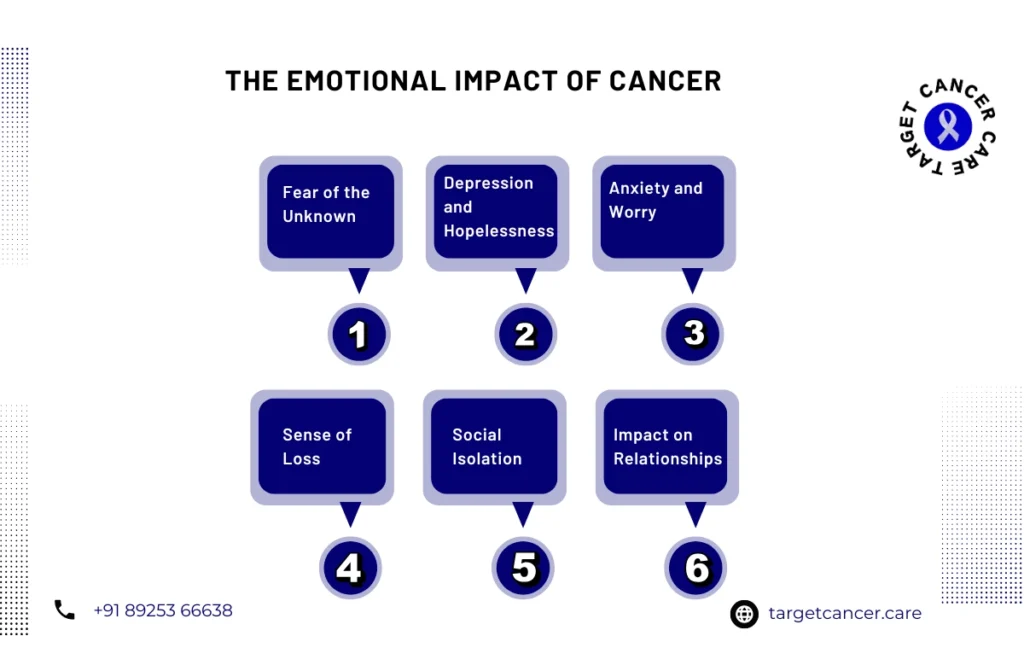 Cancer And Mental Health 