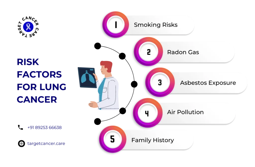 Risk Factors for Lung Cancer 1024x671