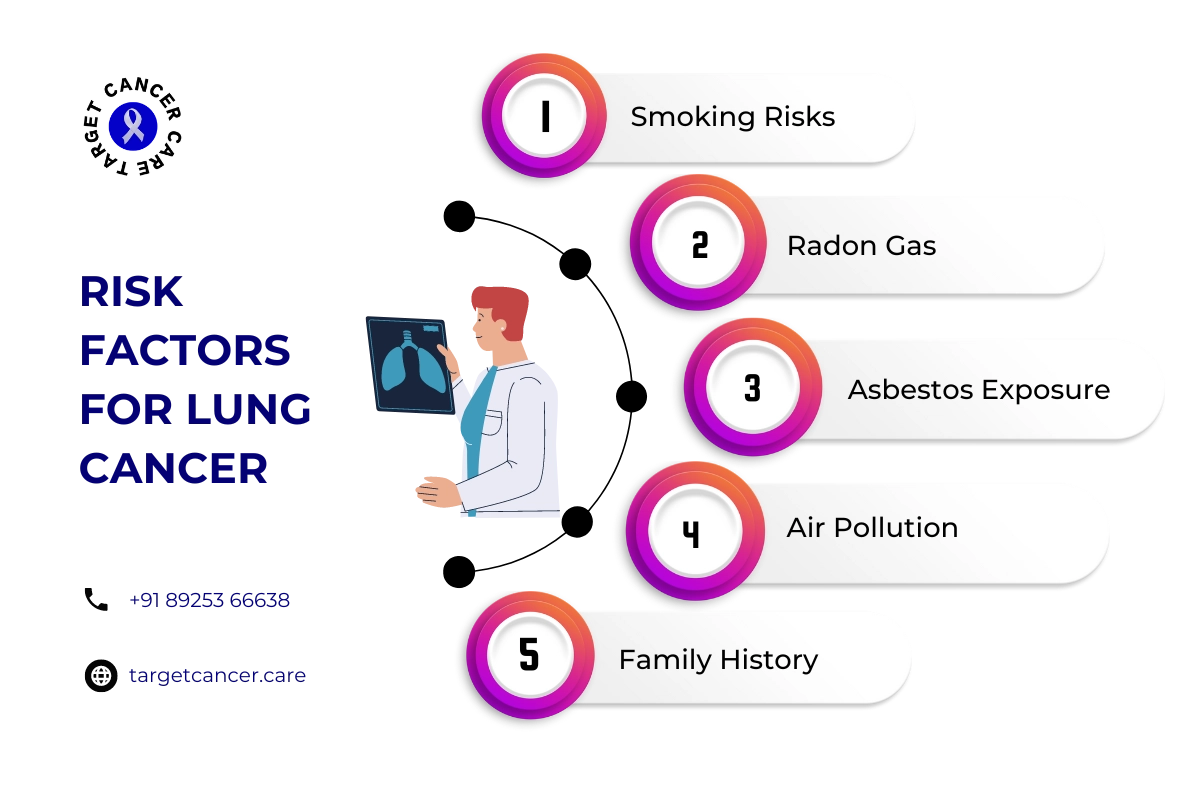 Risk Factors for Lung Cancer
