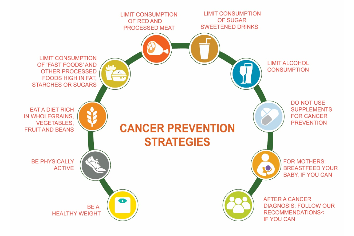 Oral cancer awareness prevention and early detection