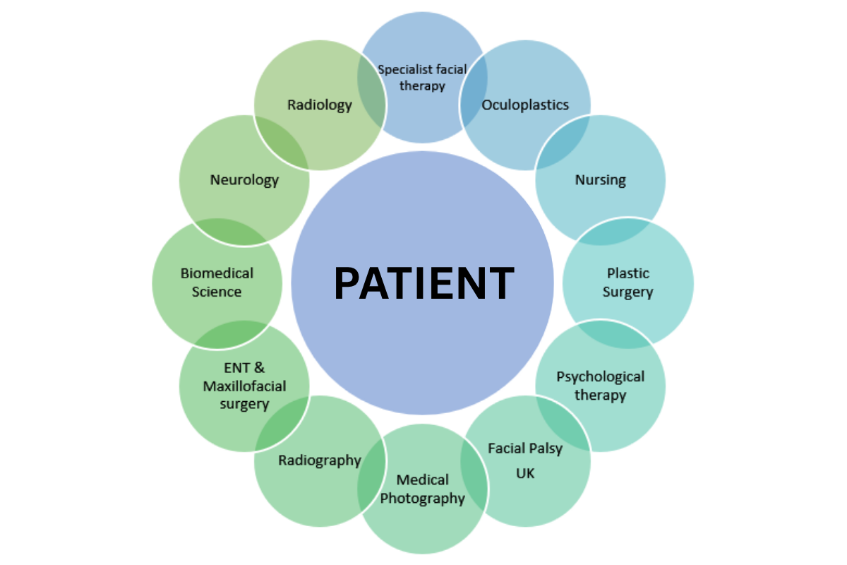 Comprehensive treatment approach for stage 4 mouth cancer