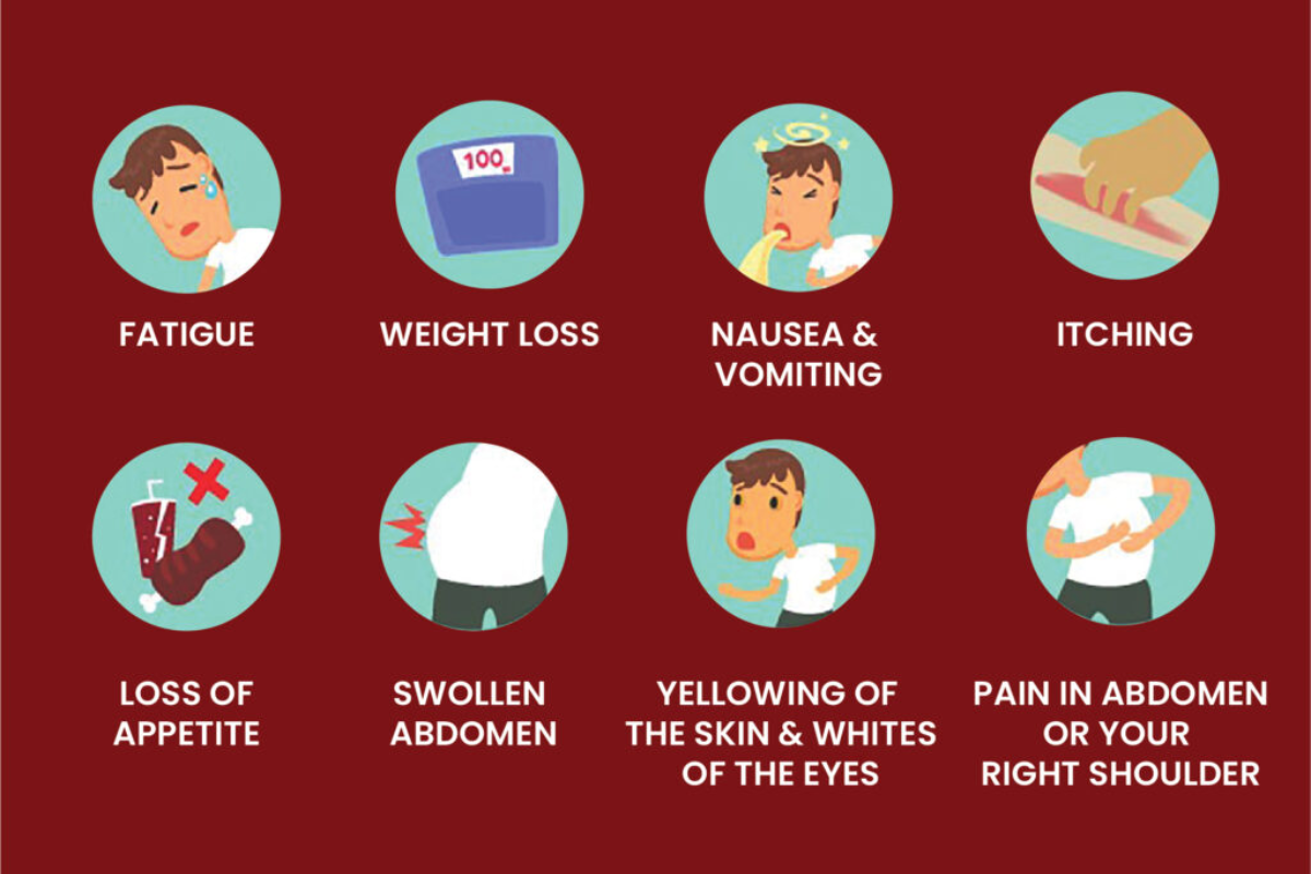 Common signs and symptoms associated with liver cancer