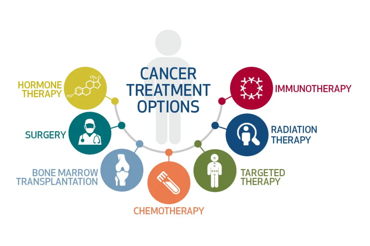 Different oncology specialists involved in cancer treatment